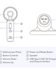 Smart Electronic Stethoscope