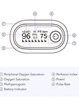 Smart Pulse Oximeter