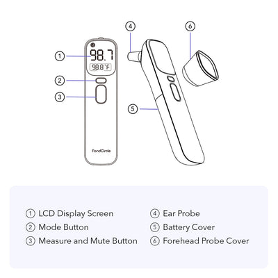FTM-D1 Infrared Thermometer