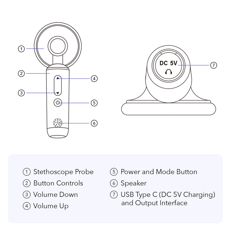 Smart Electronic Stethoscope