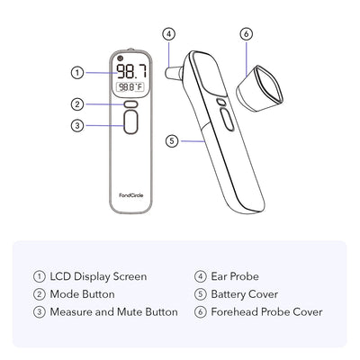 FondCircle - FTM-D1 Infrared Thermometer - FondCircle - Thermometer